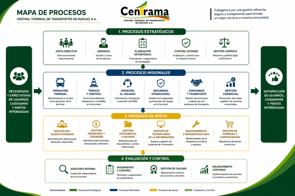 mapa de procesos centrama.png